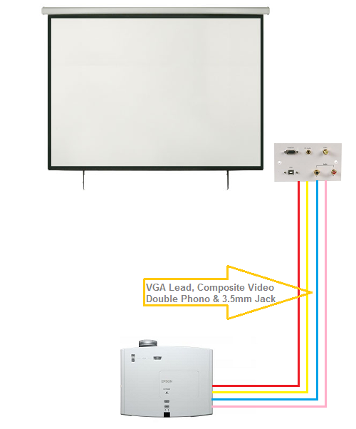 Basic Wiring Diagram