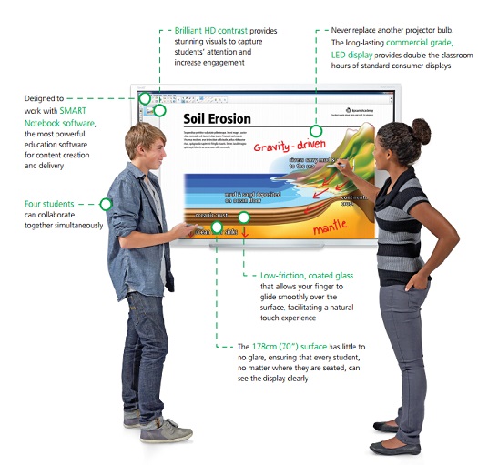 Smart Board Interactive E70 Touch Screen