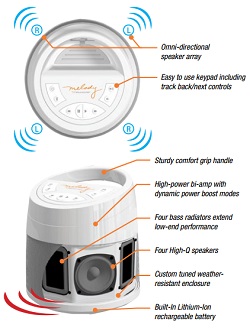 Soundcast Melody Wireless Outdoor Speaker