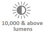 10,000 Lumens & Above