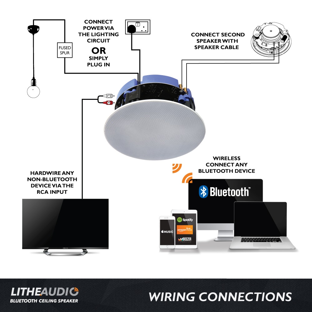 Bluetooth Ceiling Speaker - All In One Solution - Click Image to Close