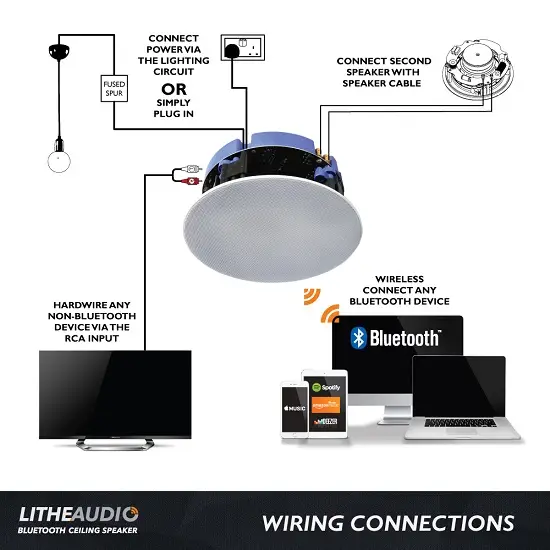 Bluetooth Ceiling Speaker - All In One Solution