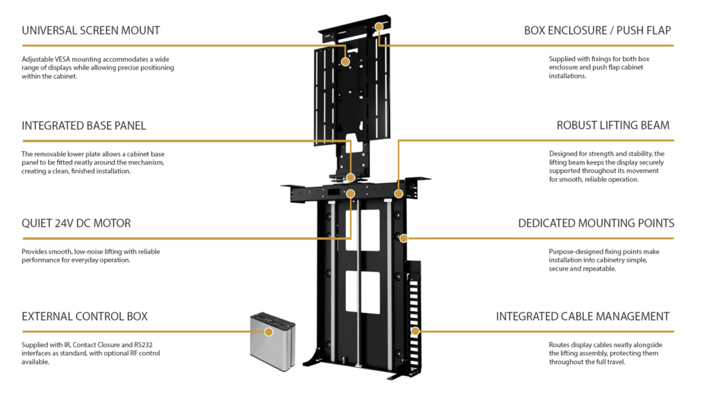 Infographic of the LSM Lifts main features