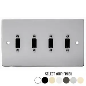 Double Gang Quad HDMI Wall Plate Double Gang Quad HDMI Wall Plate