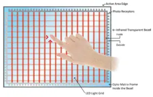 Infra Red Touch Technology