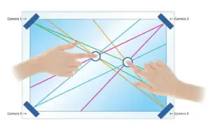 optical touch screen
