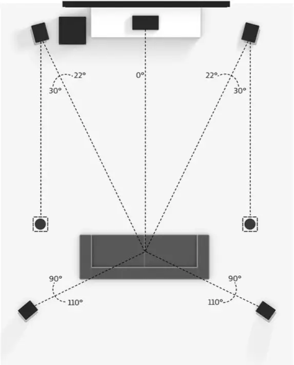 Dolby Surround Sound - 5.1.2 Setup