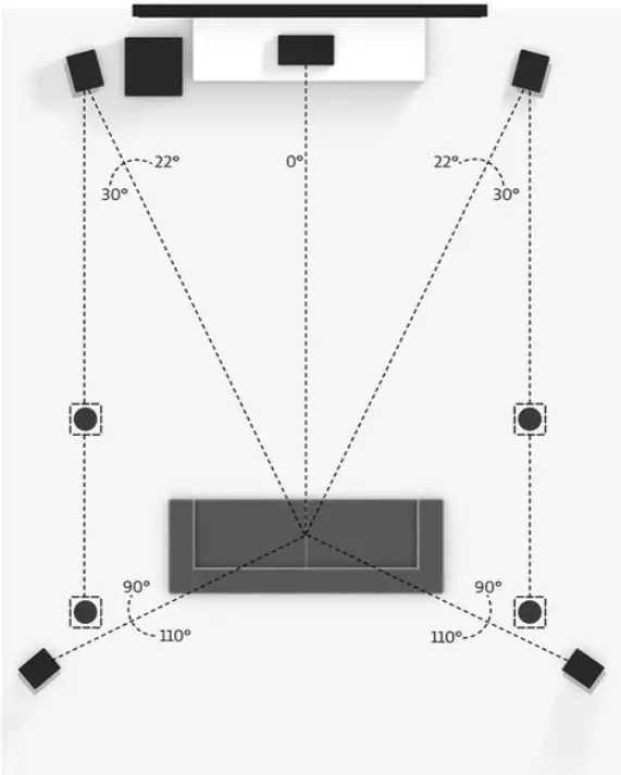 Dolby Surround Sound - 5.1.4 speaker Setup