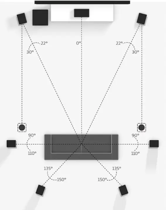 Dolby Surround Sound - 7.1.2 Set Up