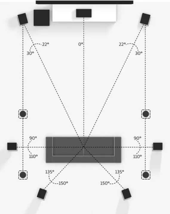Dolby atmos Surround Sound - 7.1.4 Set Up