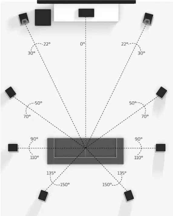 Dolby Surround Sound - 9.1 Setup