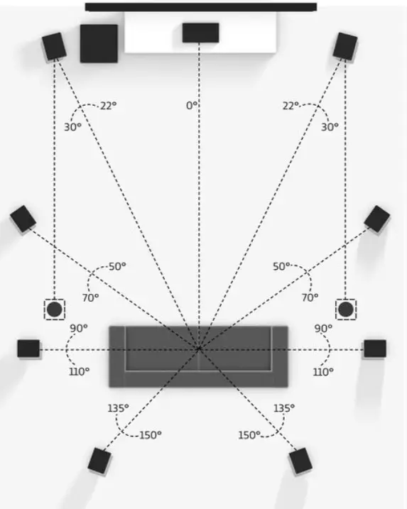 Dolby Atmos Surround Sound - 9.1.2