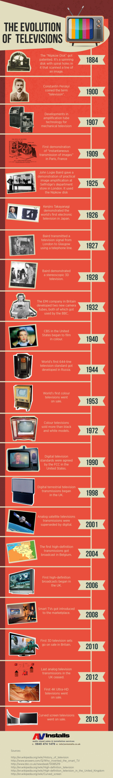 infographic about the history of the evolution of tvs