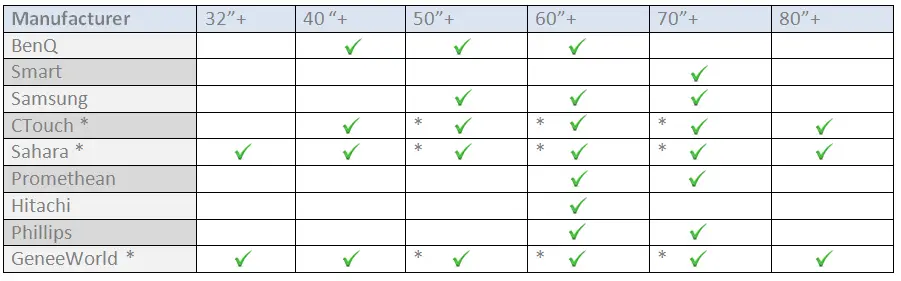 Interactive Screen Sizes