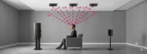 dolby atmos surround sound speaker layout diagram with a man on a couch and ceiling speakers