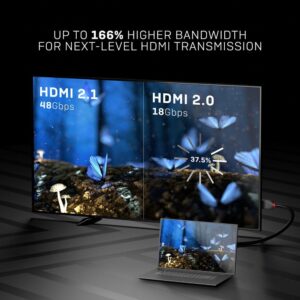 professional high speed hdmi 2.1 48 gbps lead