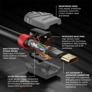 lindy anthra high speed hdmi lead