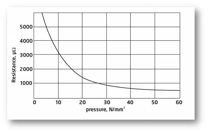 qed airloc banana connector graph